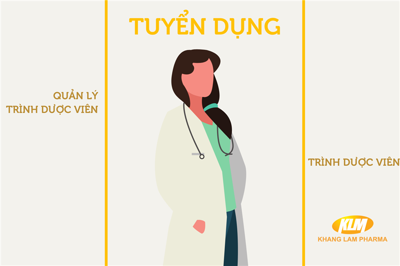KLAPHARMA TUYỂN DỤNG TRÌNH DƯỢC VIÊN & QUẢN LÝ TRÌNH DƯỢC VIÊN THÁNG 5/2021